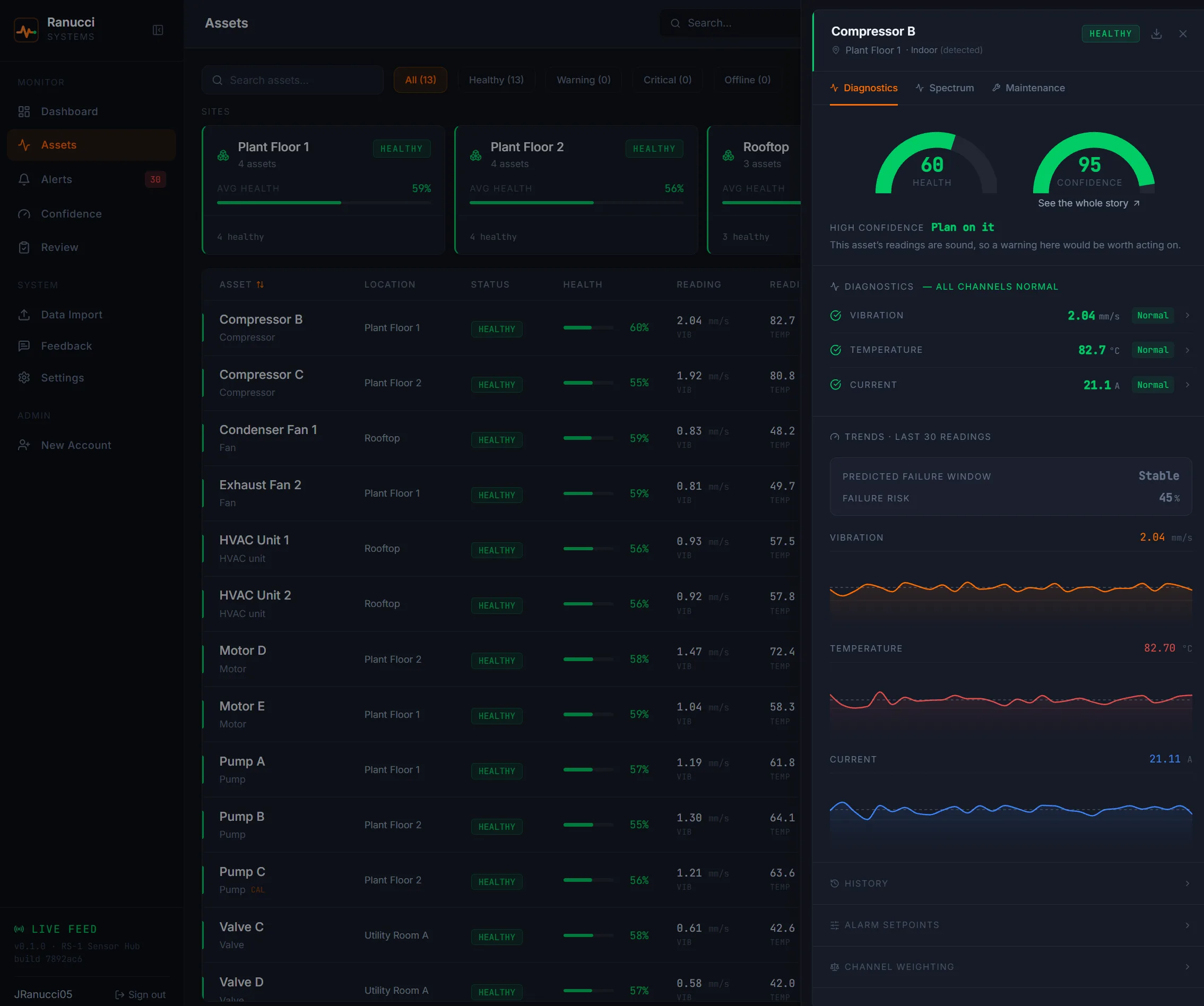 RS-1 screenshot: Asset detail with baselines and trends
