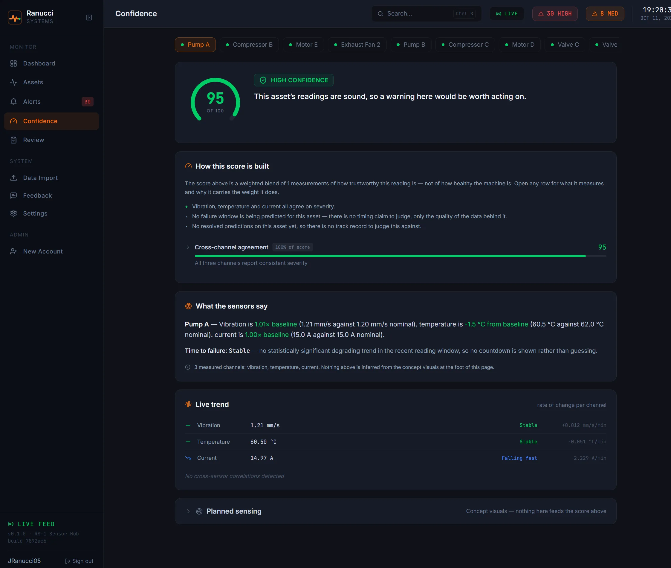 RS-1 screenshot: Confidence score and how it is built
