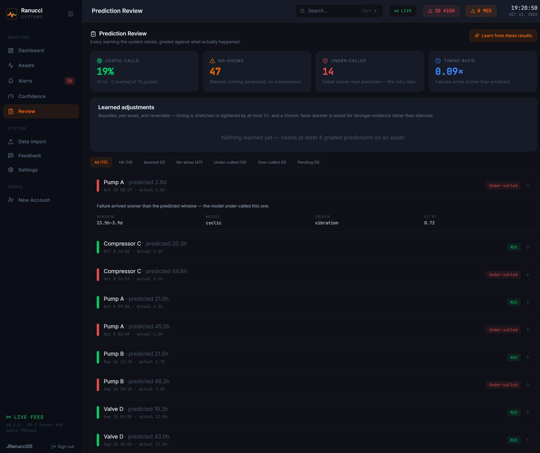 RS-1 screenshot: Prediction review with hit rate and timing ratio